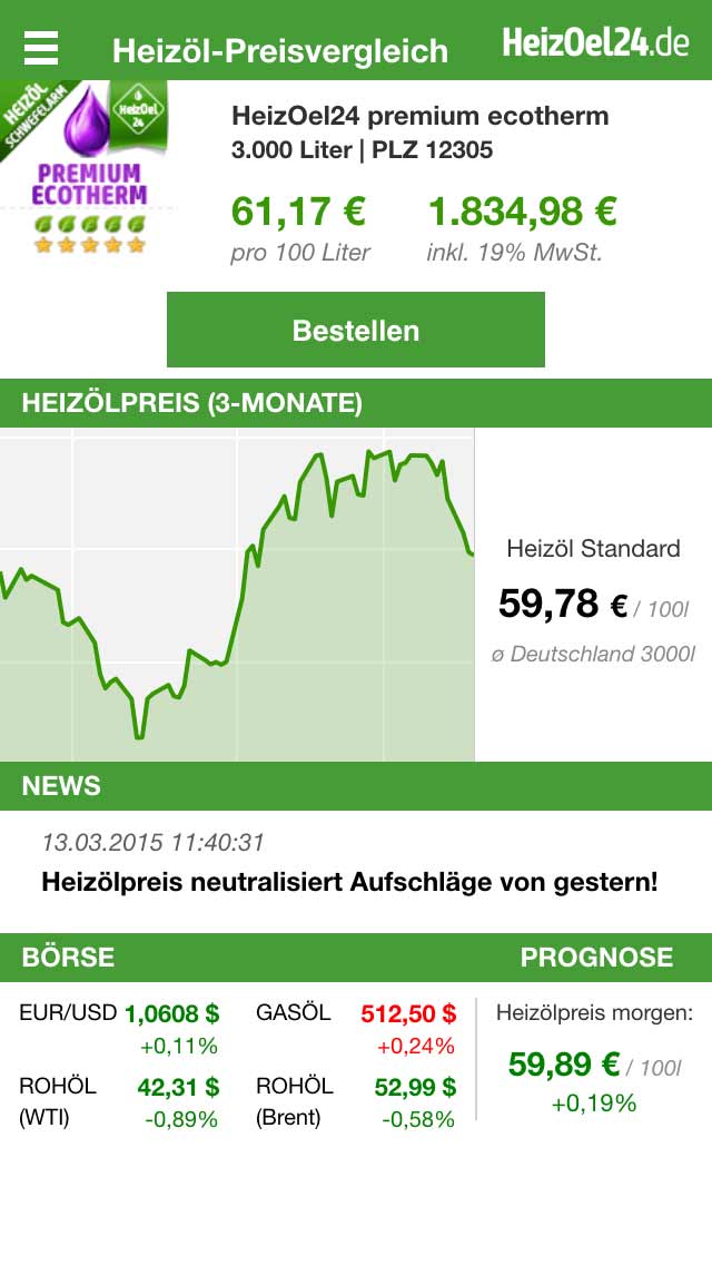 Heizoelpreisentwicklung Heizoelpreis Chart