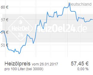 Heizölpreise prognose 2018