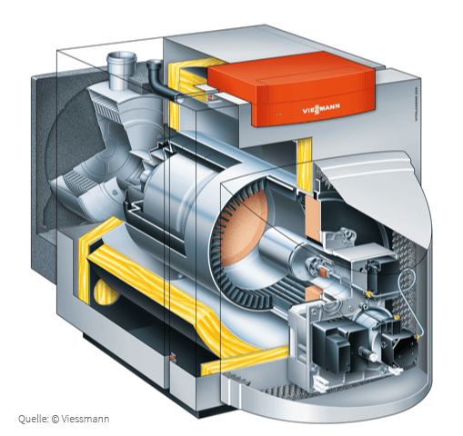 Öl Brennwerttechnik: Vorteile moderner Brennwerttechnik